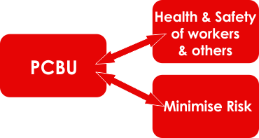 Worker Fatality Statistics 2016